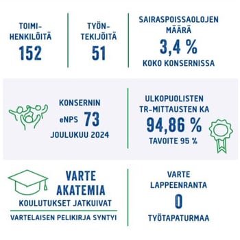 varte-sosiaalinen-vastuu-2024